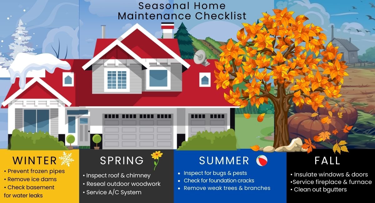 A seasonal home maintenance checklist showing tips for maintaining plumbing systems during winter, spring, summer, and fall.